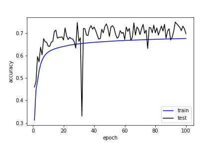 nanikiru_model1_acc_100