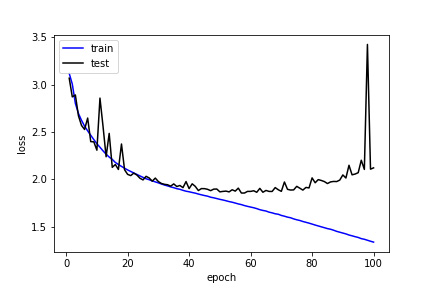 nanikiru_model1_loss