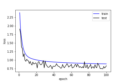 nanikiru_model1_loss_100